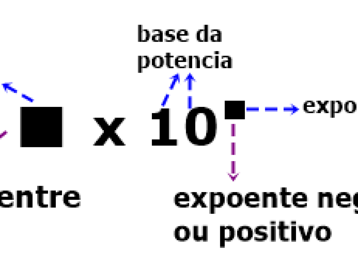 Como representar números em Notação Científica 