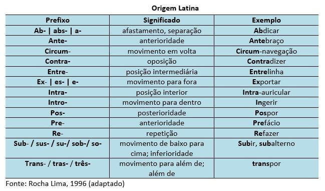 Prefixos e sufixos