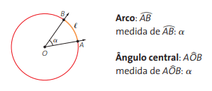 Diferença entre arco e ângulo  🤓 Qual a diferença entre arco e
